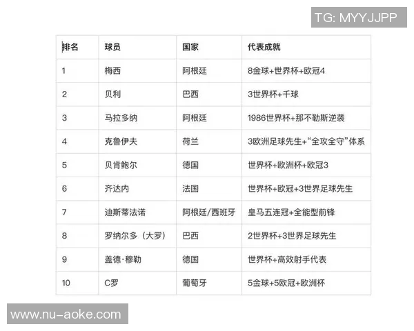 从绿茵场到总统府足球巨星如何完成惊人身份转变